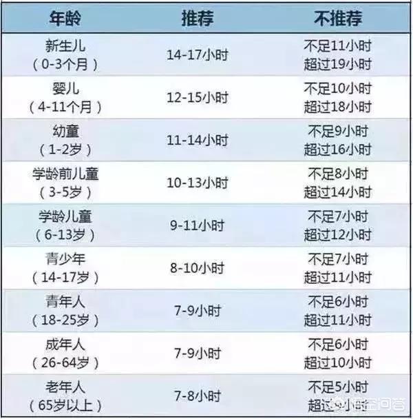 悠宝三岁福利:三岁小孩插班到春季班好还是到秋季三岁半再上幼儿园好？