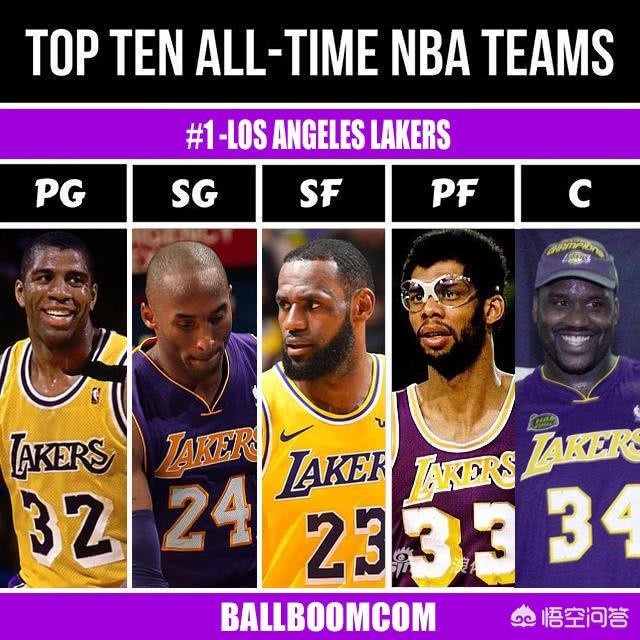 德文韦德:NBA历史上有哪些没有赢得过MVP的伟大球员