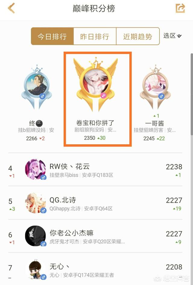 寒夜声讨巅峰赛第一西奈称“在我旁边操作出来,明年直接gk首发”,西奈真的开脚本了吗？