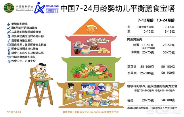 婴幼儿的喂养知识:如何安排宝宝一天的辅食？