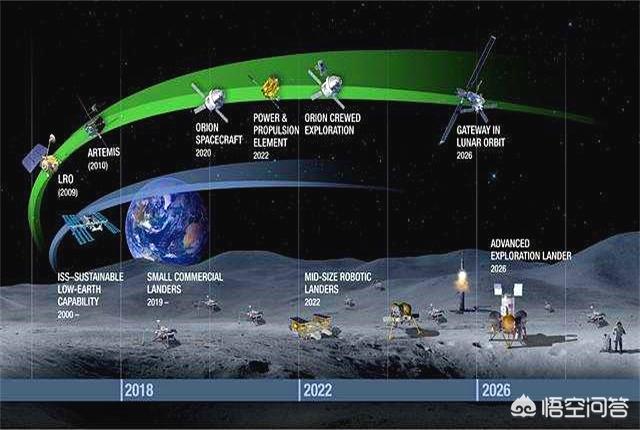 美国计划再次登月时间（美国五年内重新登月能实现吗）