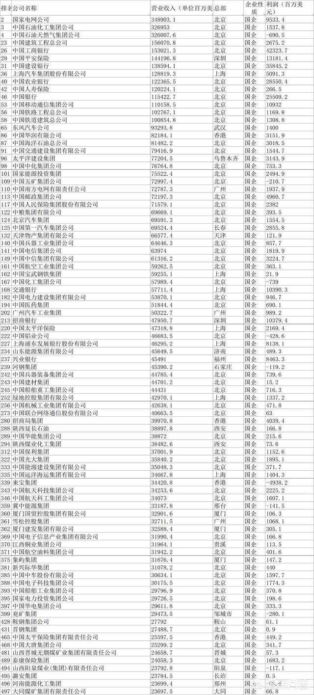 保利地产是央企吗,保利在国企里排什么位置？