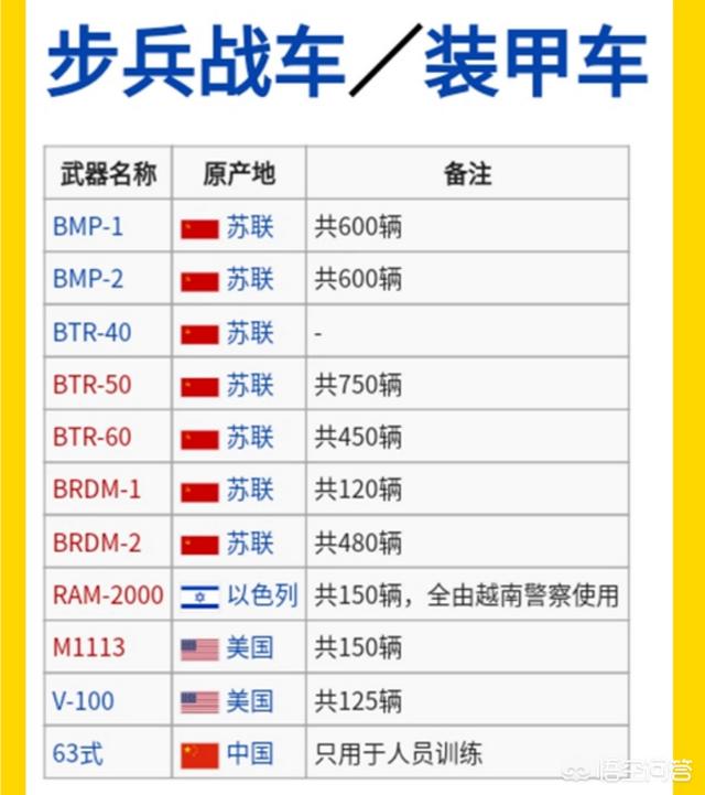 skm币，第三军事强国的唏嘘结局，时至今日越南军队的水平到底有多高？