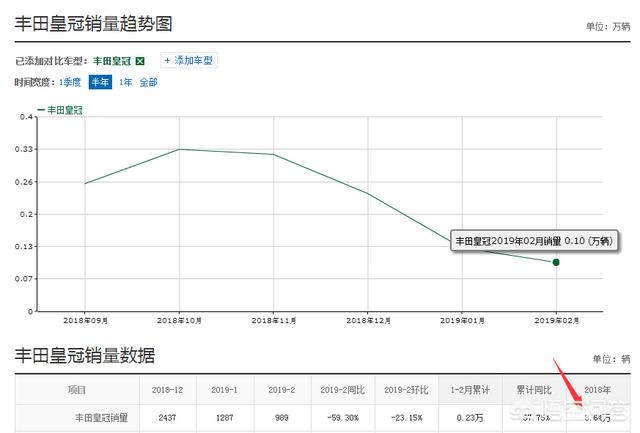 丰田皇冠怎么样:丰田皇冠降到23万，这车怎么样？