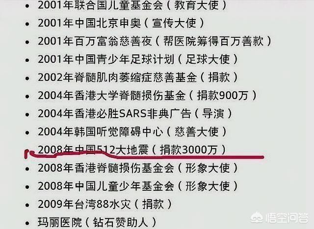 周星驰八卦:向太和周星驰闹掰后，星爷的事业有没有受到影响？