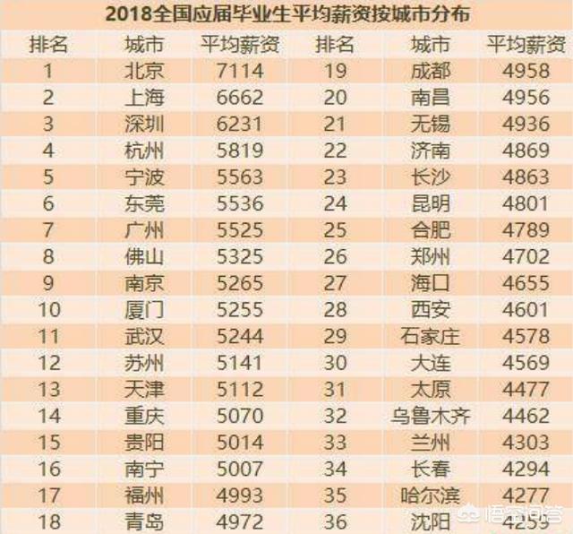 毕业一年,目前在五线小城市工作,工资一万,想去一线城市,工资大概3万,都没房咋选？