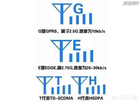 手机右上角的LTE,4G,2G,H,E都分别代表什么意思？与信号格有何关联？