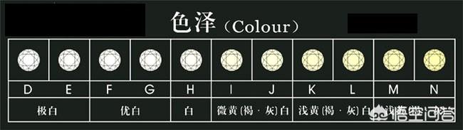 什么成色的钻石级别比较高？