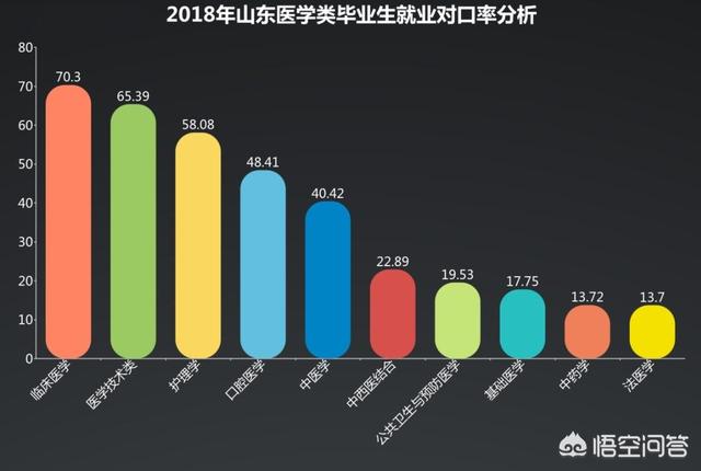 中国最好的医学院是哪个？