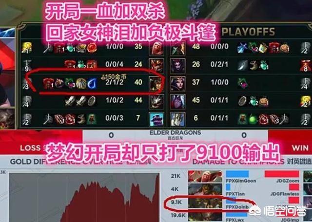 LOL doinb从当年的克烈到如今的蛇女,为何凯瑞点沦为了混子？