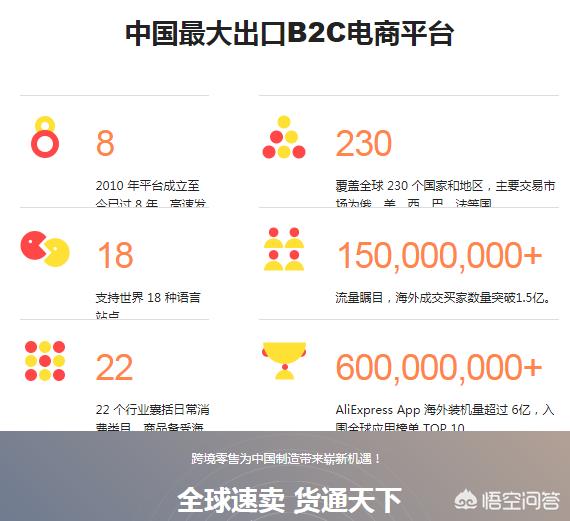 头条问答 亚马逊通知中国卖家将不再提供电商服务 会对中国的电商有什么影响 电商小马哥的回答 0赞