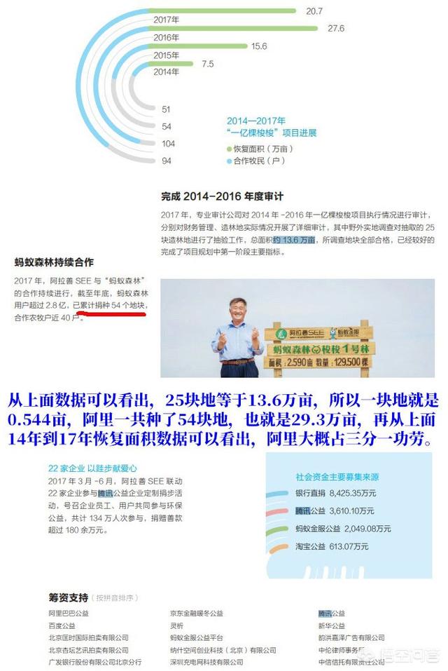 蚂蚁森林在中国是怎样的存在？