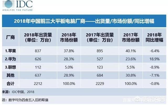 天津小猫电缆董事长吴金玉:华为未来销售额会超过一万亿美元吗？