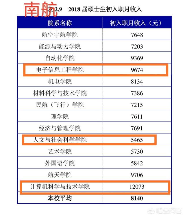在航空航天领域，南京航空航天大学和北京航空航天大学和哈尔滨工业大学的差距在哪？-第14张图片-9158手机教程网