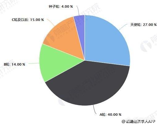 人工智能的发展前景？插图14