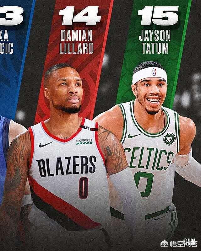 NBA官方公布的前15球衣销量,是哪15件球衣,怎么评价杜兰特的排名？