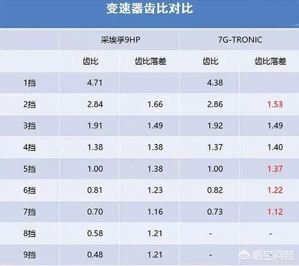 蓝野乐队:自动挡的“＋”、“－”是如何使用的？