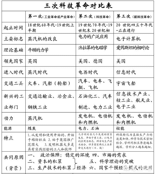 如果所有国家都停止建立军队，把军费都用在民生和经济建设上，世界会不会发展的更快？插图4