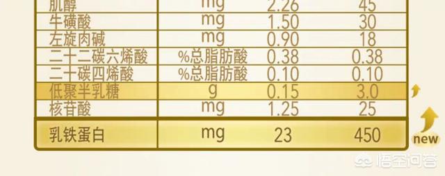 奶粉成分牛磺酸是什么:宝宝哪款奶粉含了乳铁蛋白、opo结构脂、叶黄素和牛磺酸？