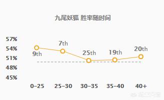 阿狸明明秀起来比劫和亚索更好看,为什么感觉没人玩呢？