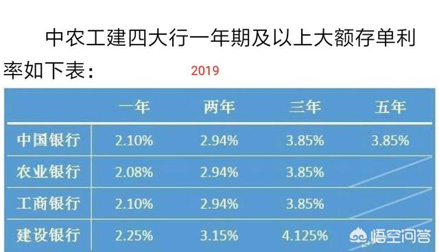 波宝钱包，有点存款你说存哪好余额宝、微信零钱通、还是银行呢