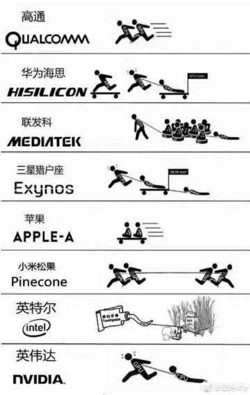 华为海思芯片和联发科芯片哪个更好？