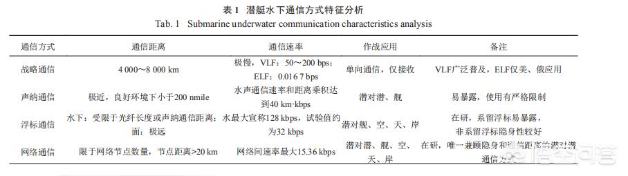 射水鱼潜艇:射水鱼潜艇击沉信浓号 潜艇在深海如何与基地保持联络？