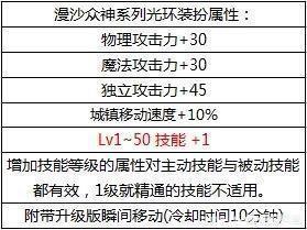 DNF光环宝珠怎么获得？