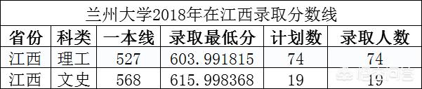 2019江西文科生排多少名才能进入985？