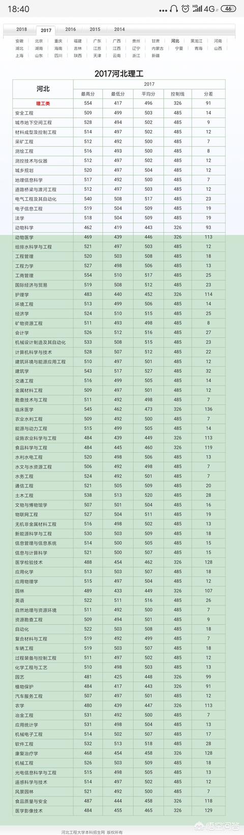 邯郸大学教室:位于邯郸的河北工程大学是一所什么水平的大学