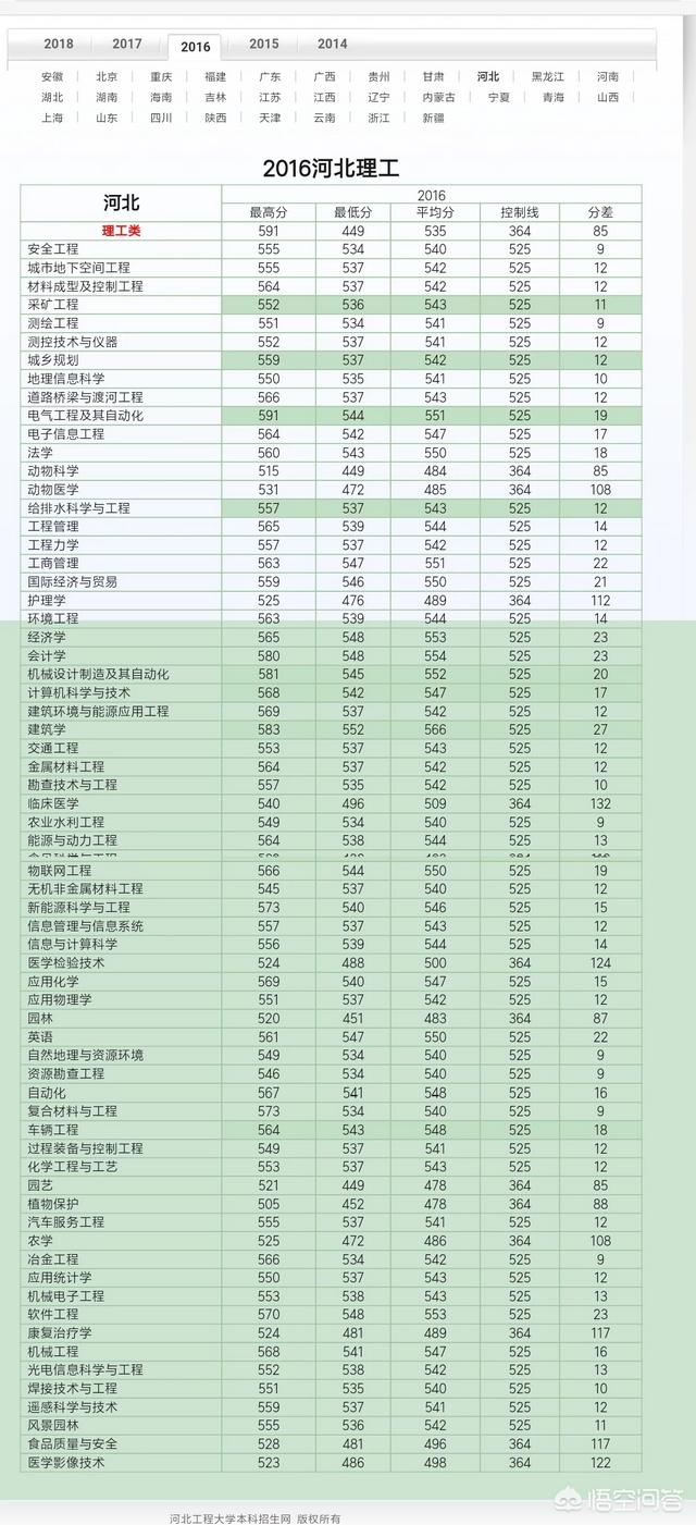 邯郸大学教室:位于邯郸的河北工程大学是一所什么水平的大学