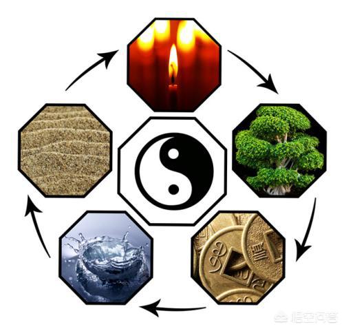 中国的五行是怎么得出来的？插图4