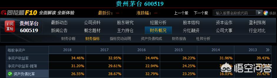山西国美李丹:怎样阅读上市公司财务报表？