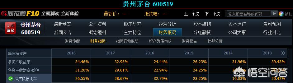 一小时看懂财务报表,5分钟看懂财务报表