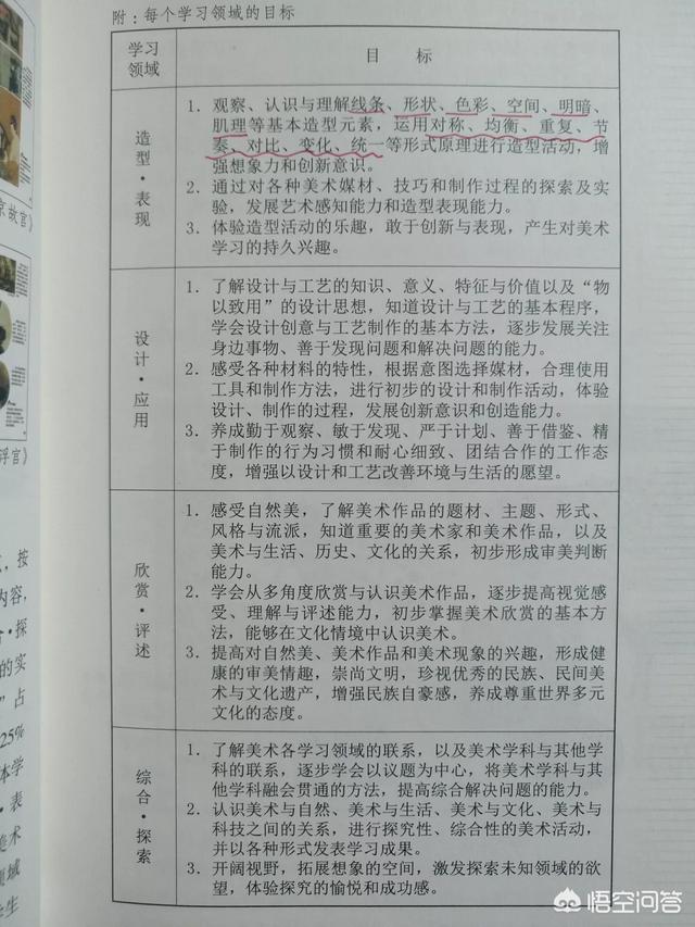不同年龄的小朋友的画,家长应该如何解读呢？