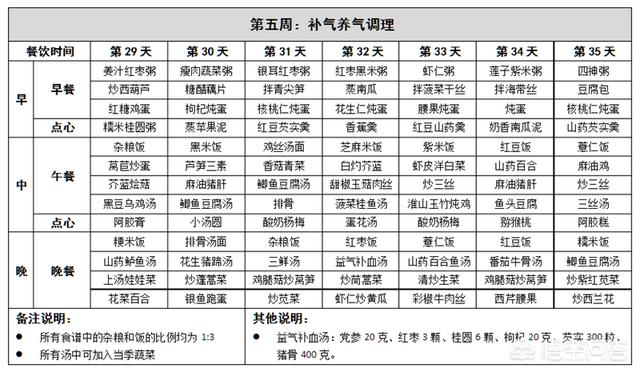 安以轩产后首现身:怎么给刚生完宝宝的妈妈做月子餐？