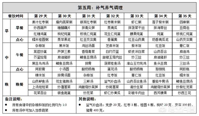 月子餐怎么做才有营养，月子餐食谱怎样吃才能保证宝宝的营养够还不胖呢