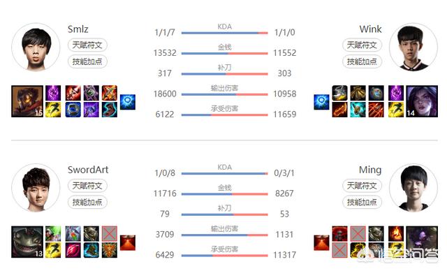 LPL赛区三大辅助,Ming,Meiko,宝蓝应该怎么排名？