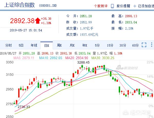 有人说未来几十年，股市投资将成为大众实现财富增值的主要方式，你怎么看？插图10