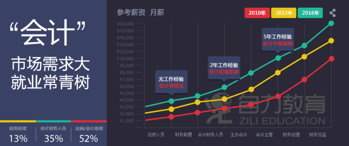 头条问答 