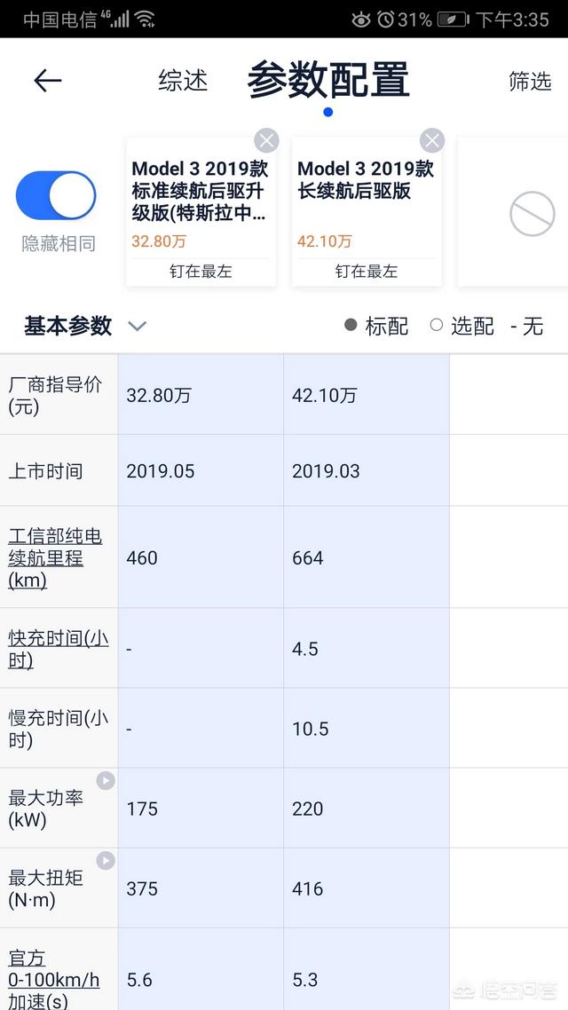 特斯拉中国批发销量8月首破四万辆，国产特斯拉32.8万销量会好吗
