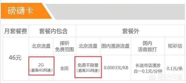 北京电信有什么无限流量套餐？有通话的,套餐价在50以内的可以推荐一下吗？