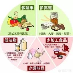 高血脂吃什么食物最好,血脂高经常吃什么降血脂？