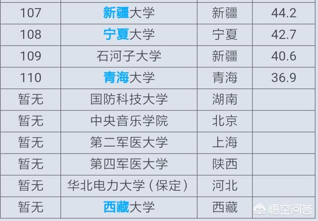 高校985和211各是什么意思? 什么学校叫211学校(图7)