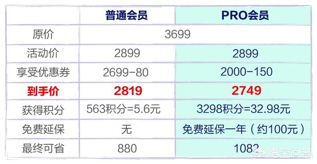 天猫购物狂欢节:电商6.18真的便宜了吗？