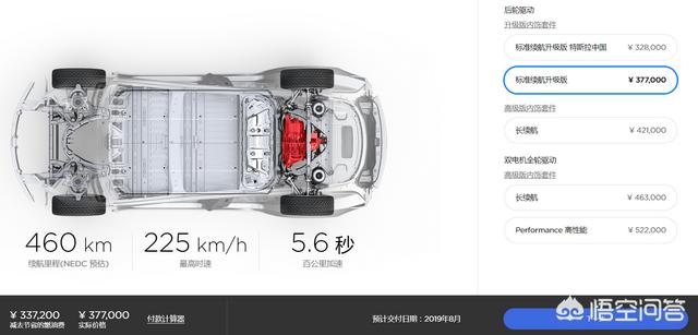 进口纯电动汽车特斯拉，国产的Model 3和进口版相比，差距在哪里？