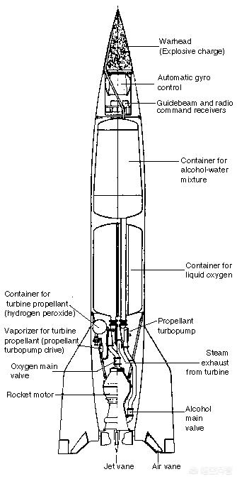 现代兵器有哪些(现代兵器有哪些作用)