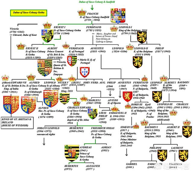 德国王朝世系表图片
