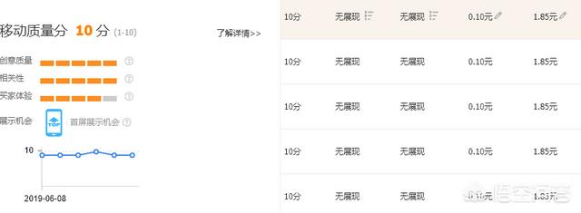淘宝直通车如何进行推广及优化？