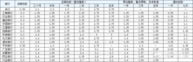 假如在银行存款35万，仅靠利息能养活自己一年吗？